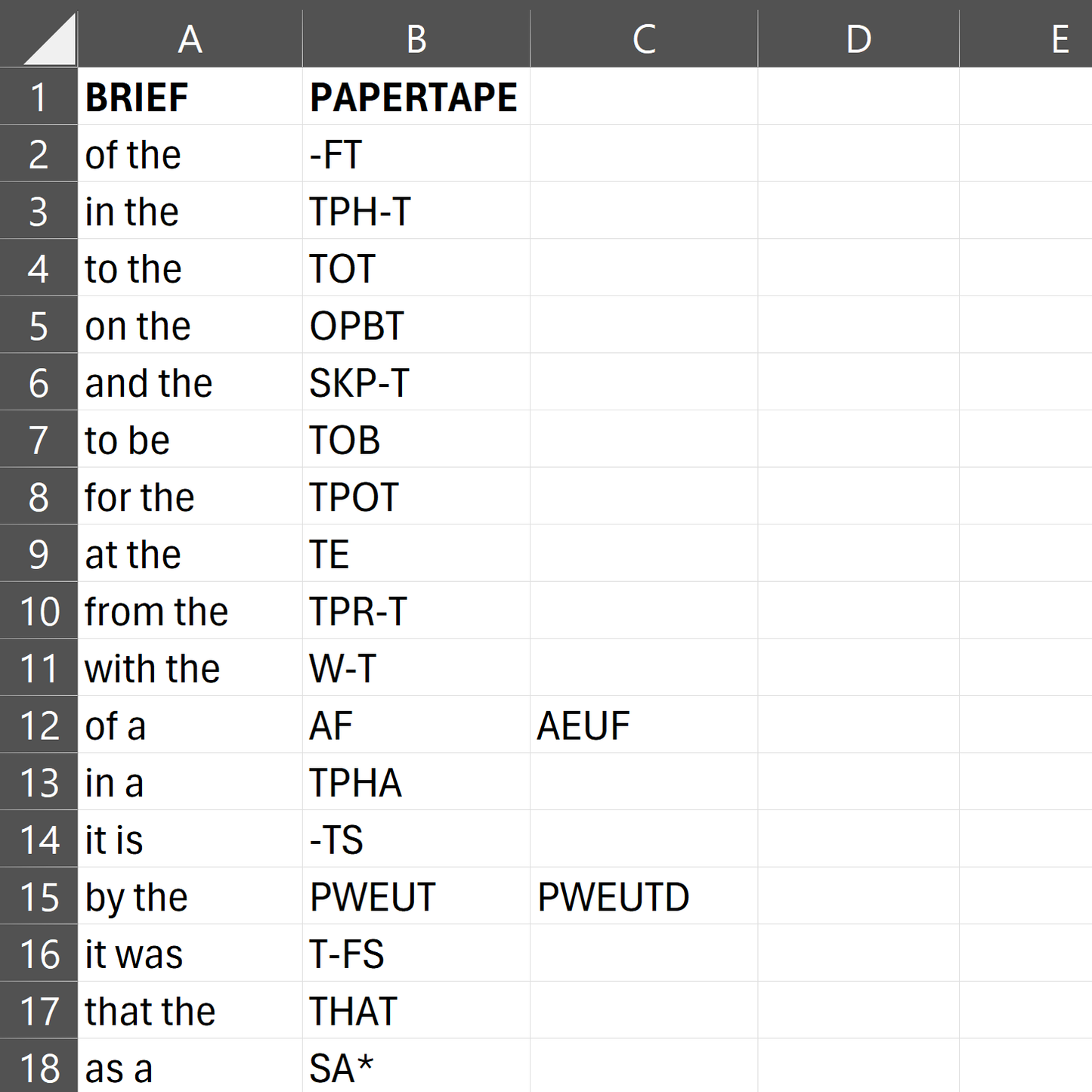 (Free!) 7-Day Stenography Student Sprint